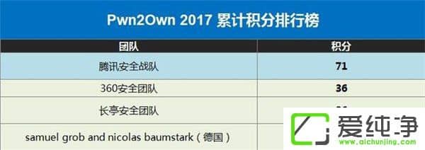 71뉺(du)vӍ(zhn)(du)ǰһiPwn2Ownِeֹ܊