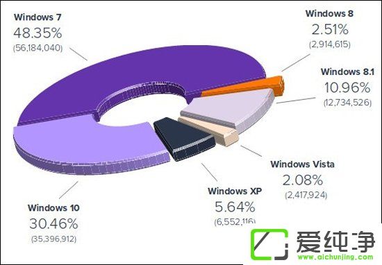 ΢ܛˣWindows XP߀@ôÑ(h)