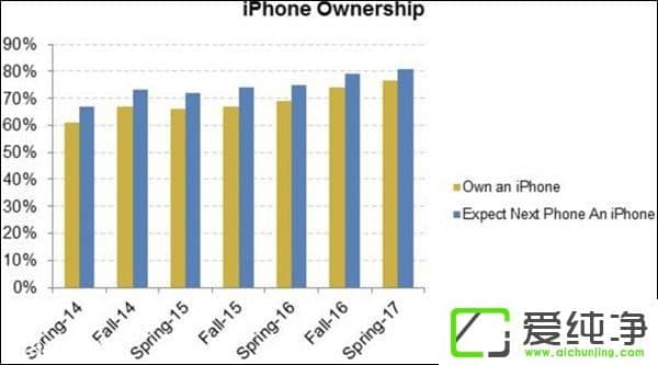 ۵81%(gu)²֙C(j)Ӌ(j)ُ(gu)IiPhone