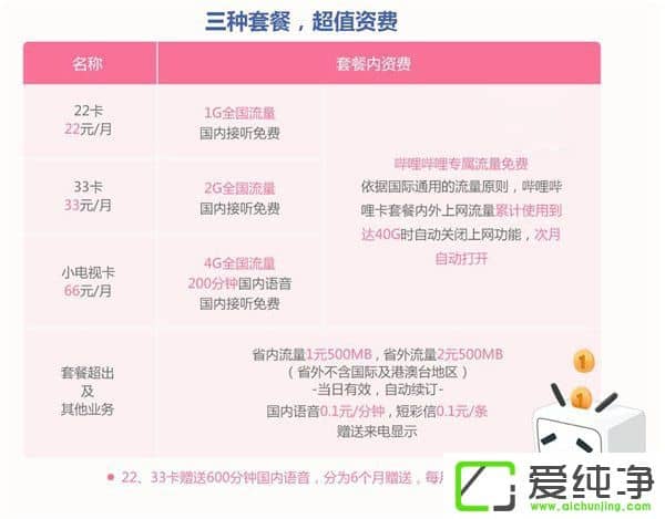 22Ԫbilibili_Ո(qng)