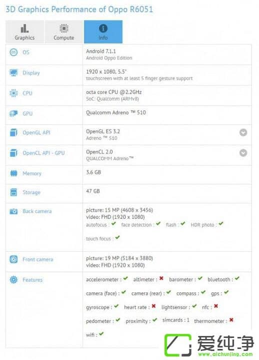 ǰ2000fؔz^OPPO R11ܷ־Wվ