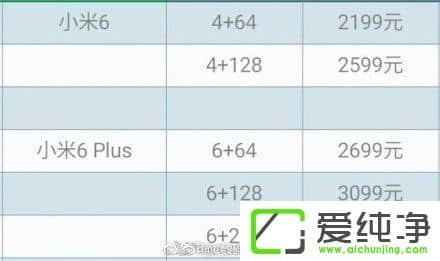 С6/6 Plus֙Crع⣺2199Ԫ