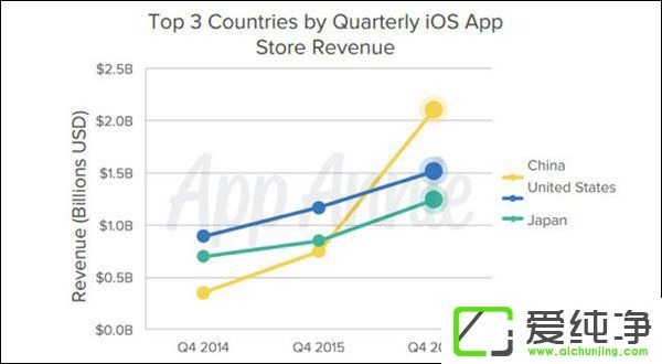 ýЇѽɞOApp StoreȫЈ