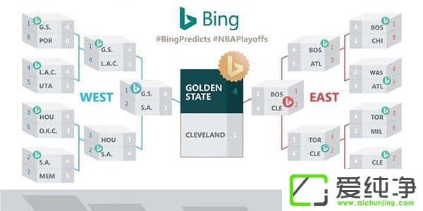 BingAy2017NBA܊w٣ʿ
