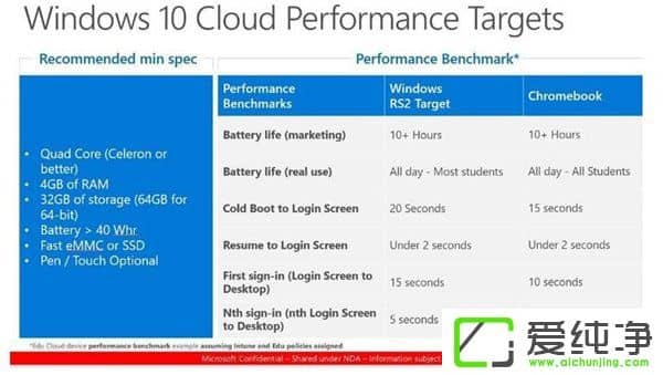 ռЈWin10 Cloud]ôع