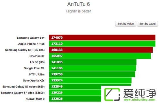 Exynos 8895835ĂGalaxy S8+pоy