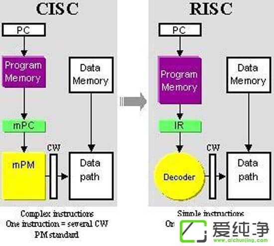 ?gu)?qing)ܸ(qing)ŵSPARCPowerȻ^(gu)x86
