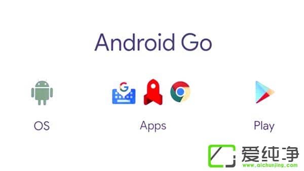 Android Goع⣺ԃ(ni)^Ʉ(dng)