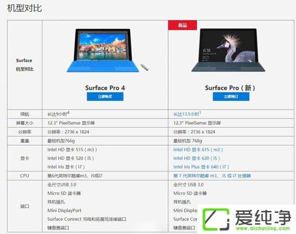 5888Ԫ΢ܛƳ¿Surface Pro