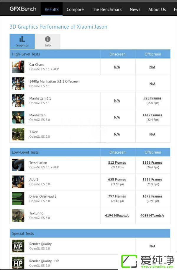 С6ഺС660C(j)GFXBench