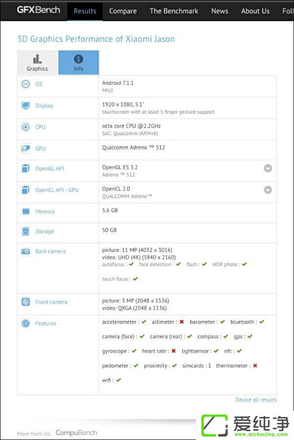 С6ഺС660C(j)GFXBench
