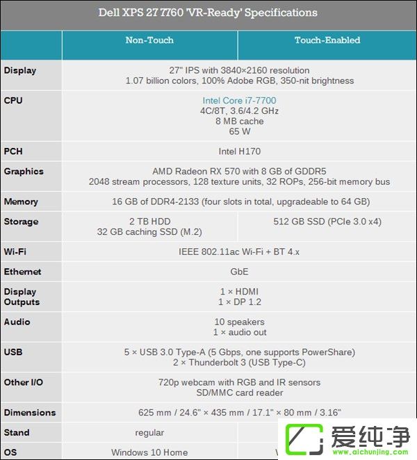 1.37fԪl(f)°XPS 27һwC(j)