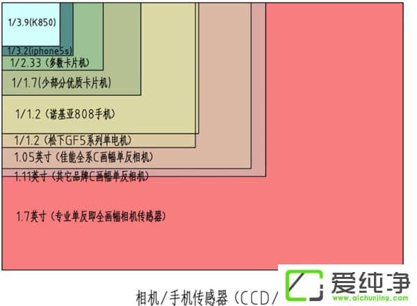 a(chn)֙C(j)z^(sh)׃࣬@Ч