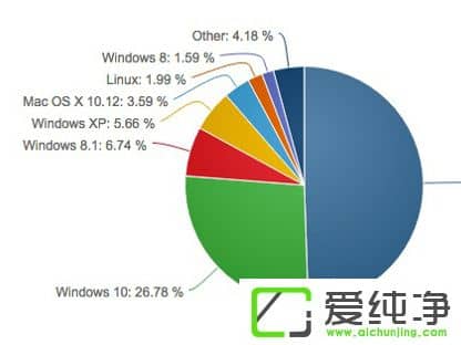 5WinXP~_(d)µWin7/Win10
