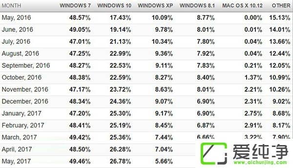 5WinXP~_µWin7/Win10