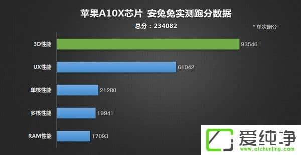 Oa10xж(qing)ܷ23.4f