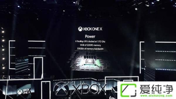 P(gun)΢ܛ(qing)ΑC(j)Xbox One X֪Ķ@