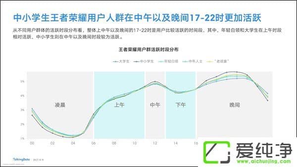 iѡor偂bߘsҫСWռȲ3%