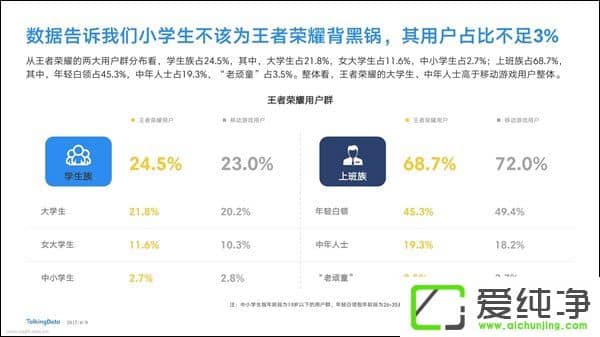 iѡor偂bߘsҫСWռȲ3%