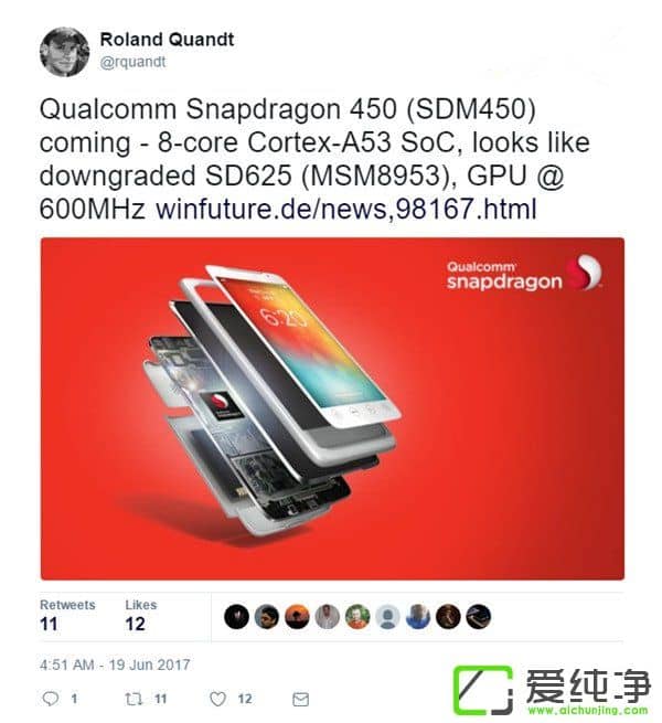 ͨ450ع⣺625