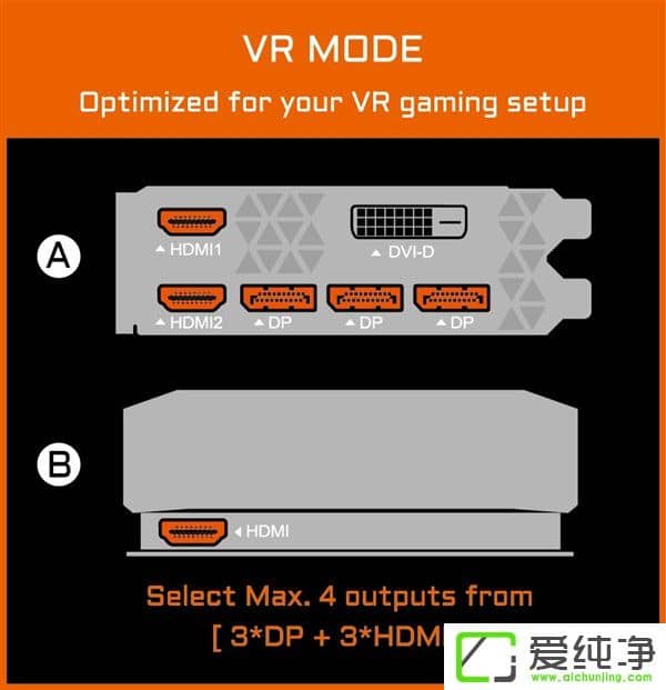 ֻVRΰl(f)ɿˮAorus 1080 Ti@