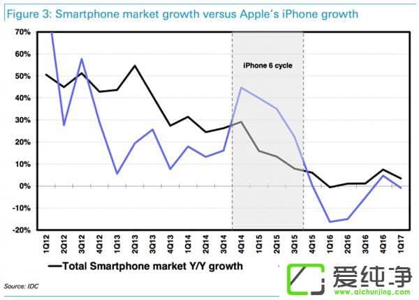 iPhone8ҪЈ(chng)ϫ@óɹжy