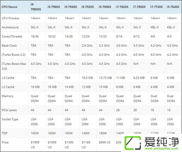 8000ԪIntel i9-7920XҎ(gu)񅢔(sh)ع