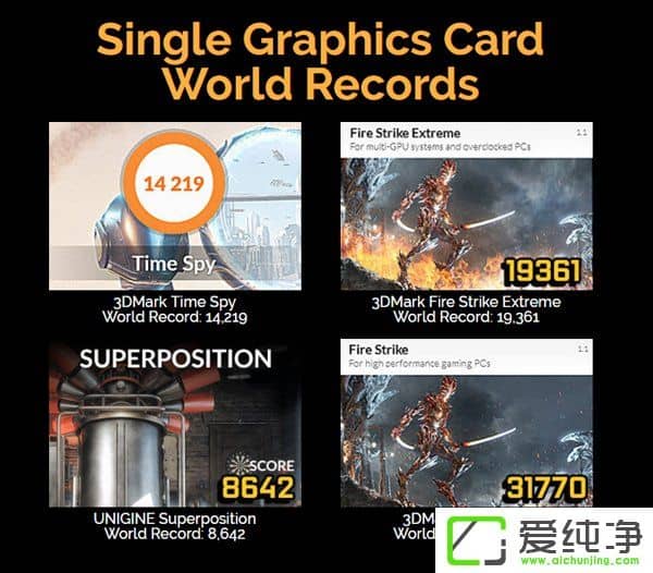 999ԪEVGAƳGTX 1080 Ti K|NGP|N@