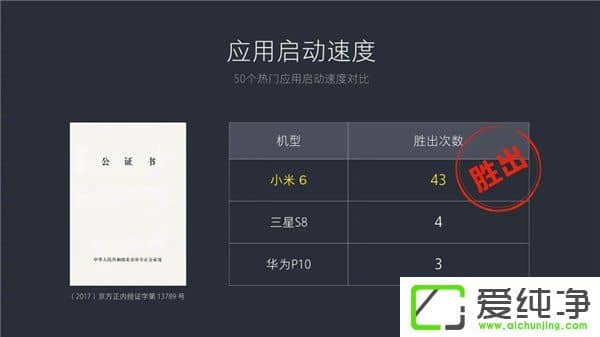 족İ׿ϵy(tng)P(gun)СMIUI 9Щ
