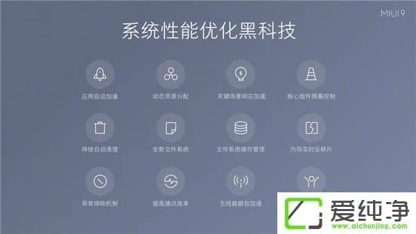 족İ׿ϵy(tng)P(gun)СMIUI 9Щ