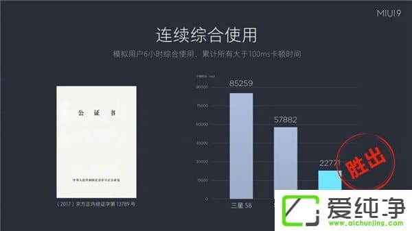 족İ׿ϵy(tng)P(gun)СMIUI 9Щ