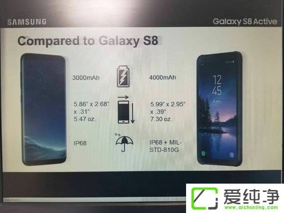 m(x)33%Galaxy S8 Activeôع