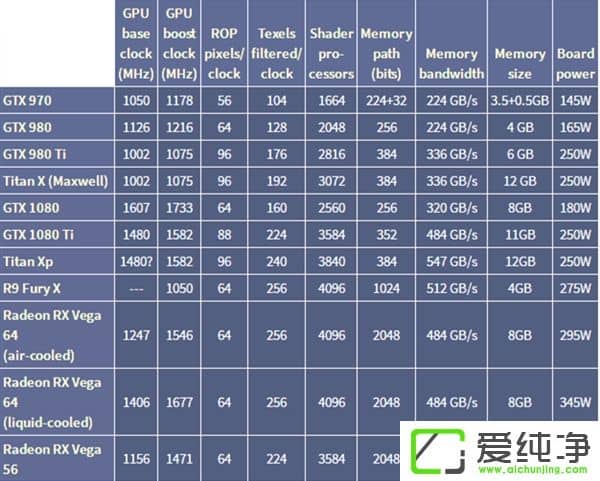 AMD Vega 64挖礦效率驚人：1080 Ti效率三倍