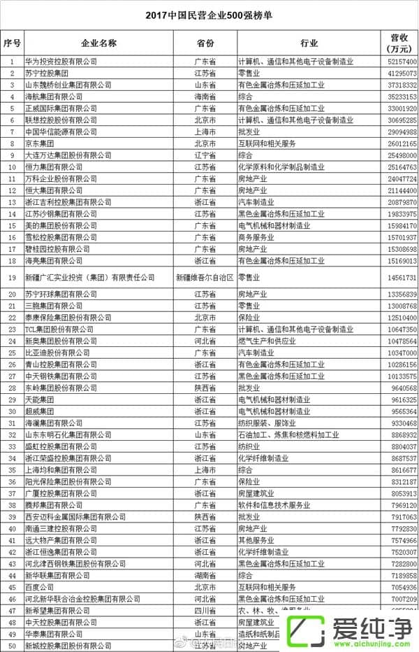 2017Ї500(qing)ΣAһ