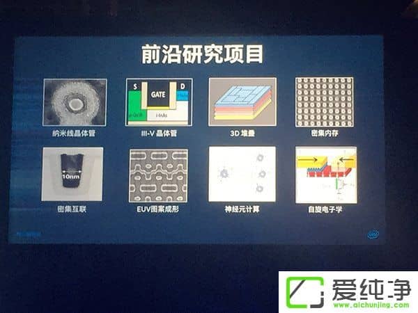 劍指3nm！Intel放出自家未來技術(shù)研究路線圖