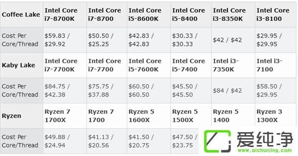 Intel 8̎r񱩝qѺ