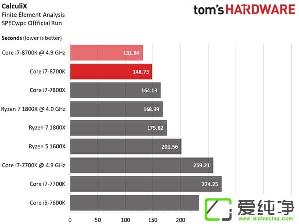 Intel 8̎r񱩝qѺ