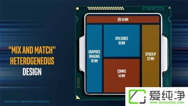 Intel/AMD首款合作處理器“Vega Inside”曝光：采用AMD織女星方案