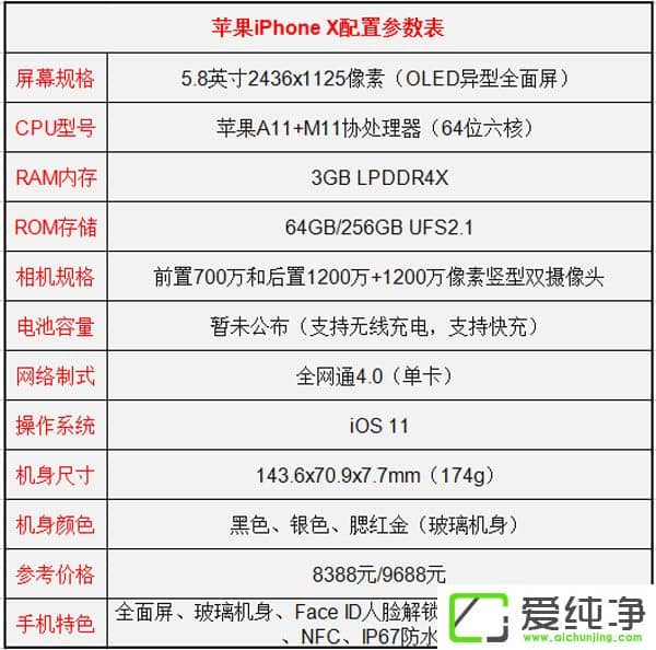 vivo X20 PlusiPhone XĂiPhone Xvivo X20 Plus^(q)e