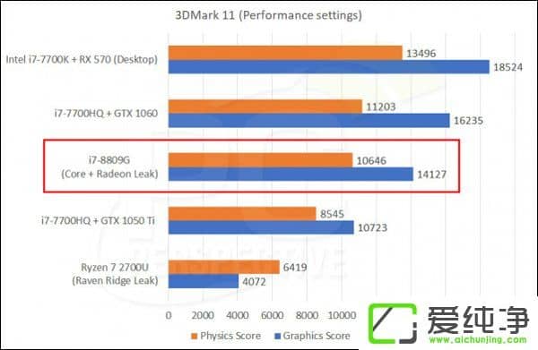 ^14000MѪIntel/AMDֳܷ̎ɿع