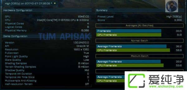 ^14000MѪIntel/AMDֳܷ̎ɿع