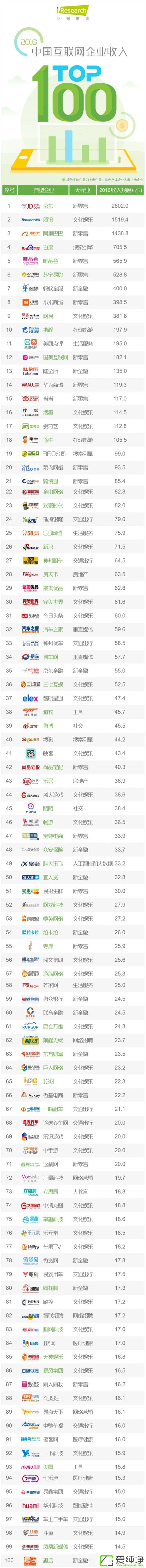 ԃl(f)2016Ї(lin)W(wng)I(y)TOP100а