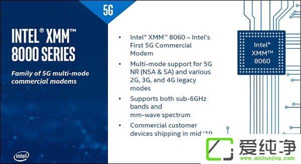 Intell(f)5GоƬXMM 8060