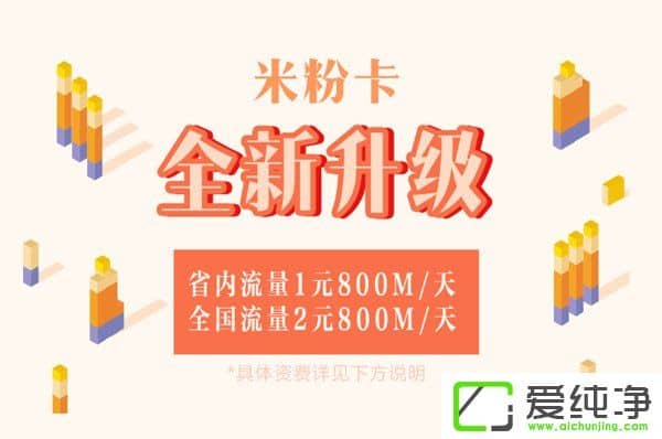 ʡ(ni)1Ԫ800MB/С_ͨ׷ۿ