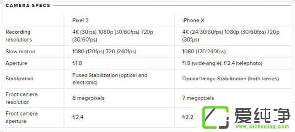 ȸPixel 2iPhone XIĂ(g)iPhone XPixel 2չ܌uy