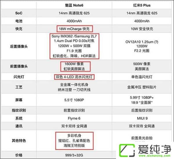 t5 Plus{(ln)Note6IĂ{(ln)Note6ͼt5 Plusuy