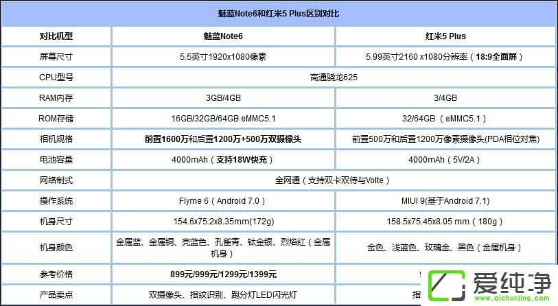 t5 Plus{(ln)Note6IĂ{(ln)Note6ͼt5 Plusuy