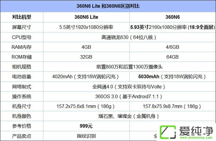 360N6360N6 LiteIĂ360N6 Lite360N6^(q)e
