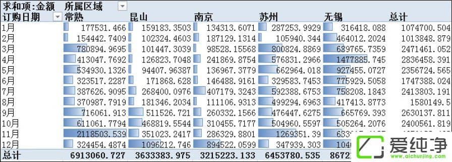 Excel(sh)(j)͸ҕʲô;Excel(sh)(j)͸ҕô
