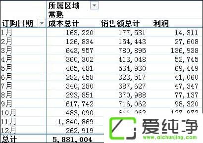 Excel(sh)(j)͸ҕʲô;Excel(sh)(j)͸ҕô